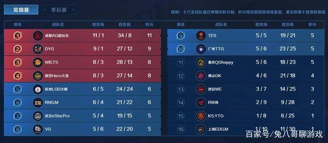 了改变球队 了改变球队